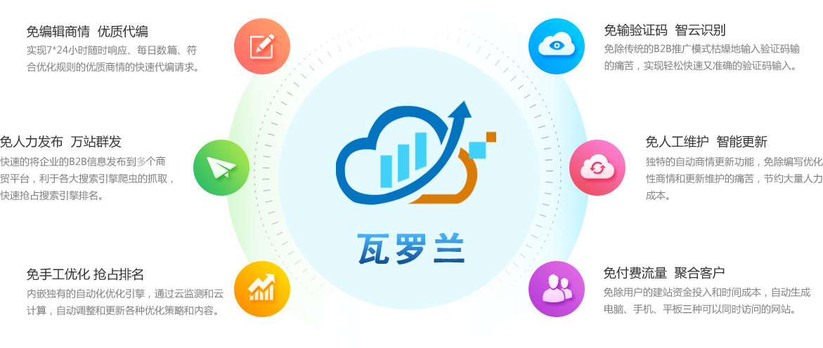 從即日起，搜索引擎關(guān)鍵詞優(yōu)化難題將不再使你困擾