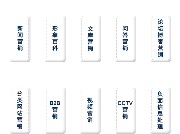 品牌整體推廣，讓您的品牌全網(wǎng)曝光