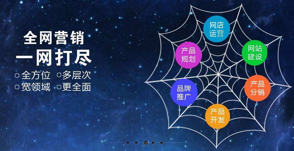 告知你網(wǎng)絡(luò)營(yíng)銷的幾種方法！