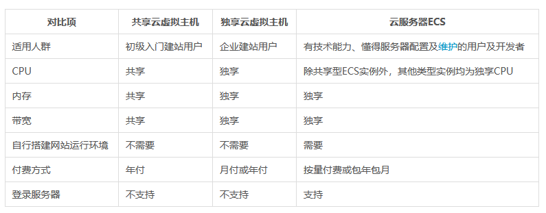企業(yè)網(wǎng)站建設(shè)如何做才能脫穎而出？