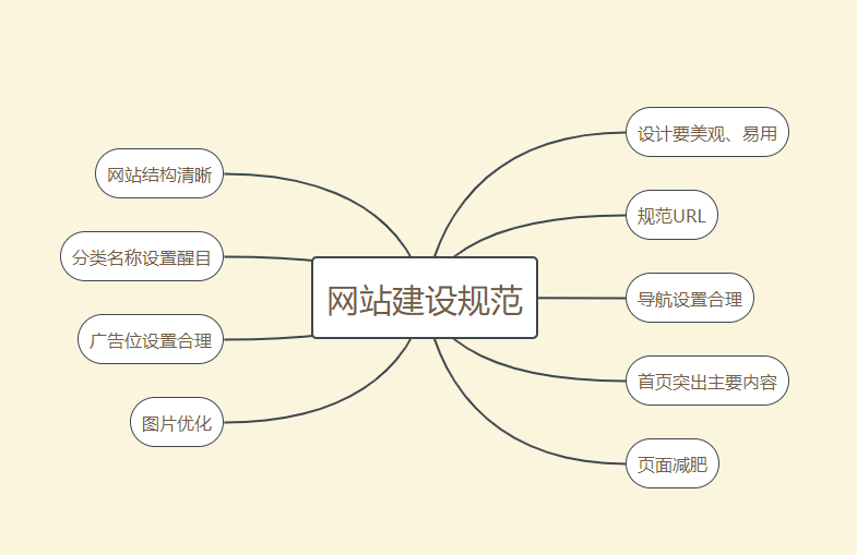 企業(yè)網(wǎng)站建設(shè)如何做才能脫穎而出？
