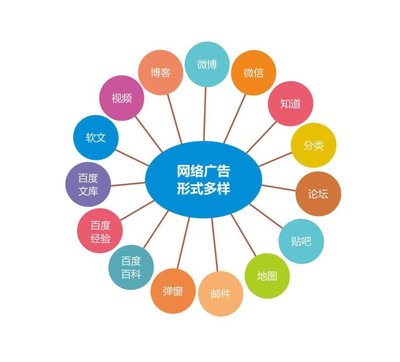 什么是網(wǎng)絡營銷推廣，整合營銷如何實現(xiàn)網(wǎng)絡推廣?