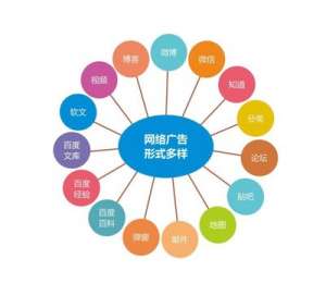 什么是網(wǎng)絡(luò)營(yíng)銷推廣，整合營(yíng)銷如何實(shí)現(xiàn)網(wǎng)絡(luò)推廣?
